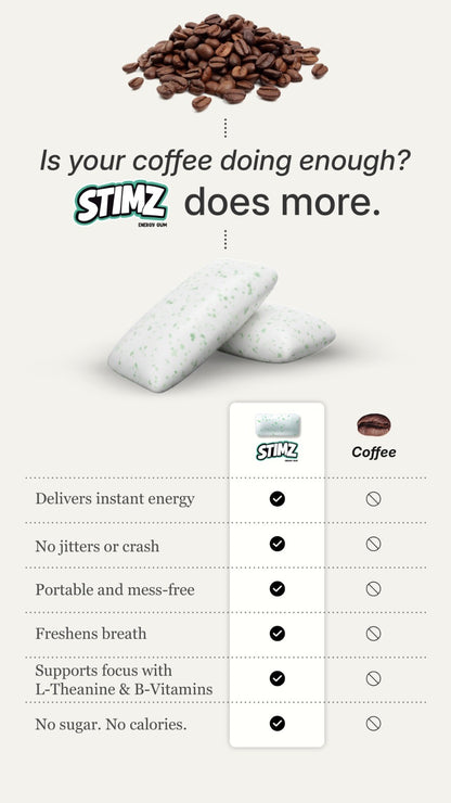 Stimz® Energy Gum Spearmint Rush